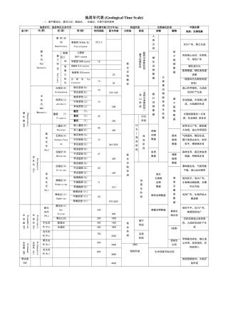 地质年代表(版本)