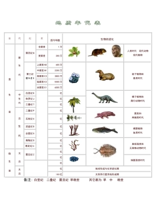 地质年代表岩石分类