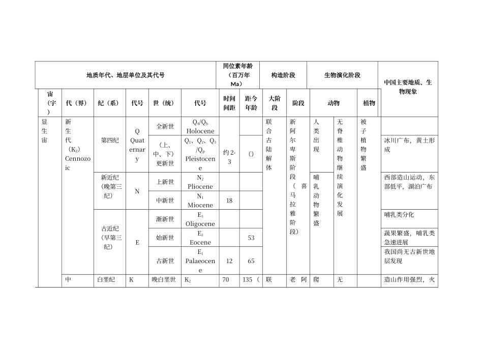 地质年代表整理_第2页