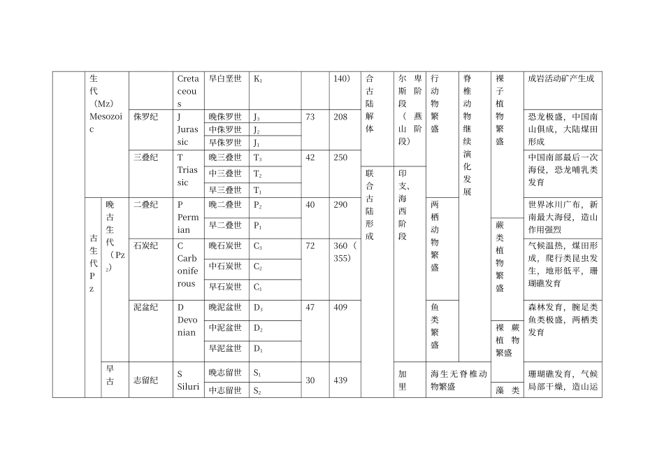 地质年代表整理_第3页