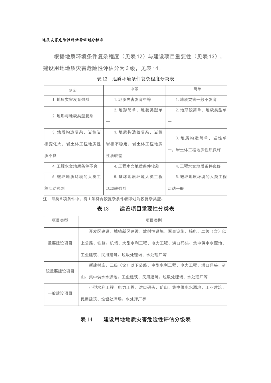 地质灾害危险性评估等级划分标准_第1页