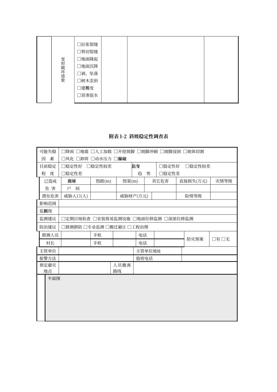 地质灾害野外调查表_第2页