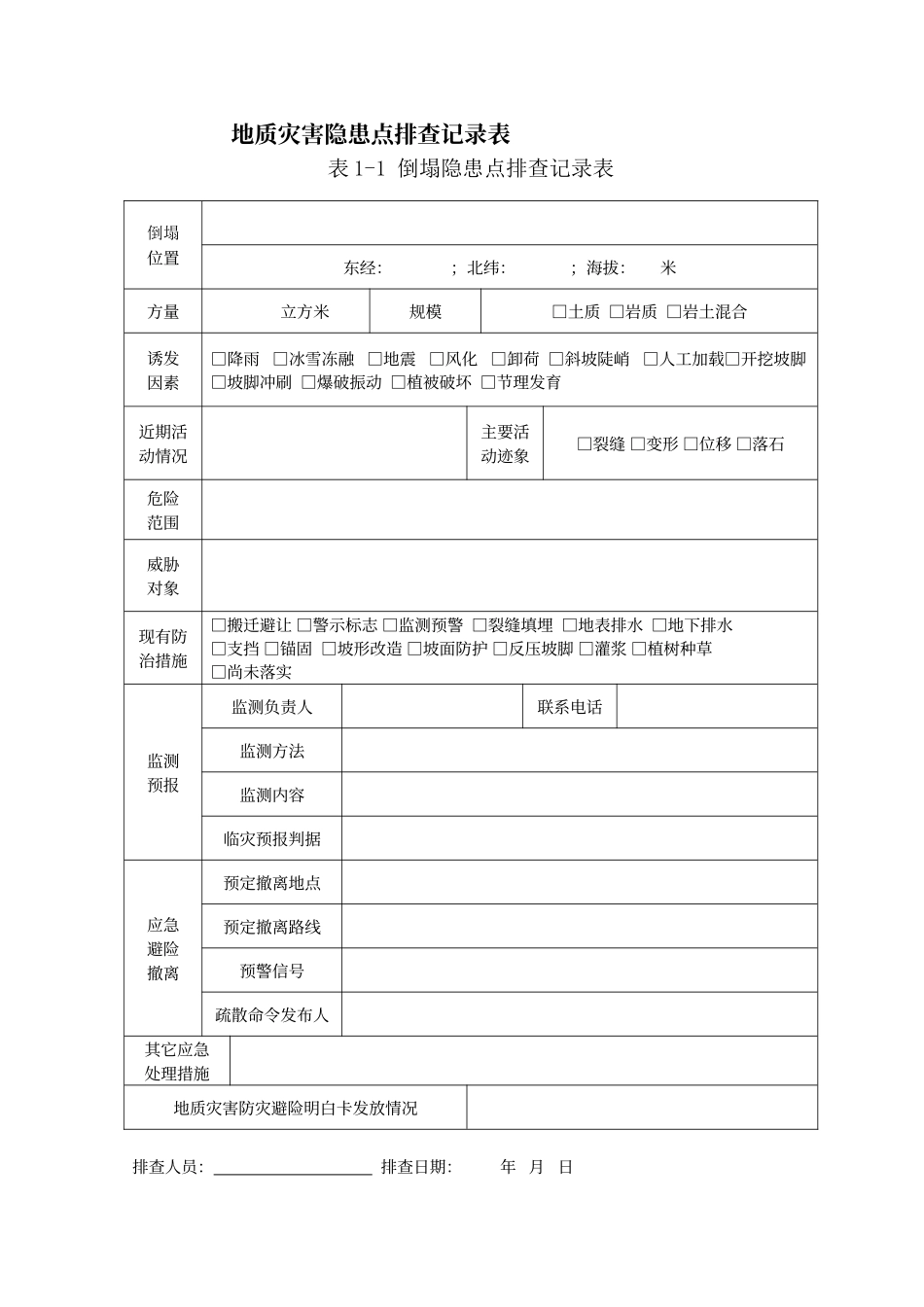 地质灾害隐患点排查记录表_第1页