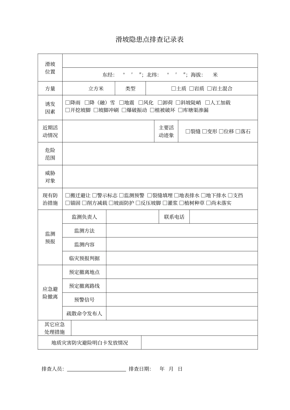 地质灾害隐患点排查记录表_第2页