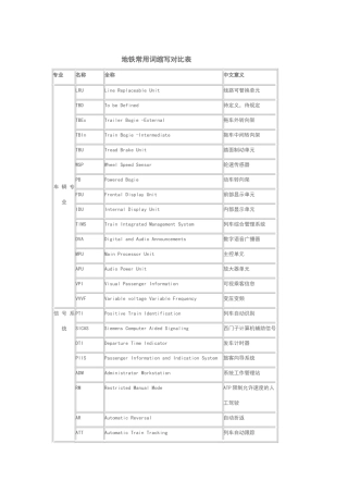 地铁弱电系统常用词缩写对照表