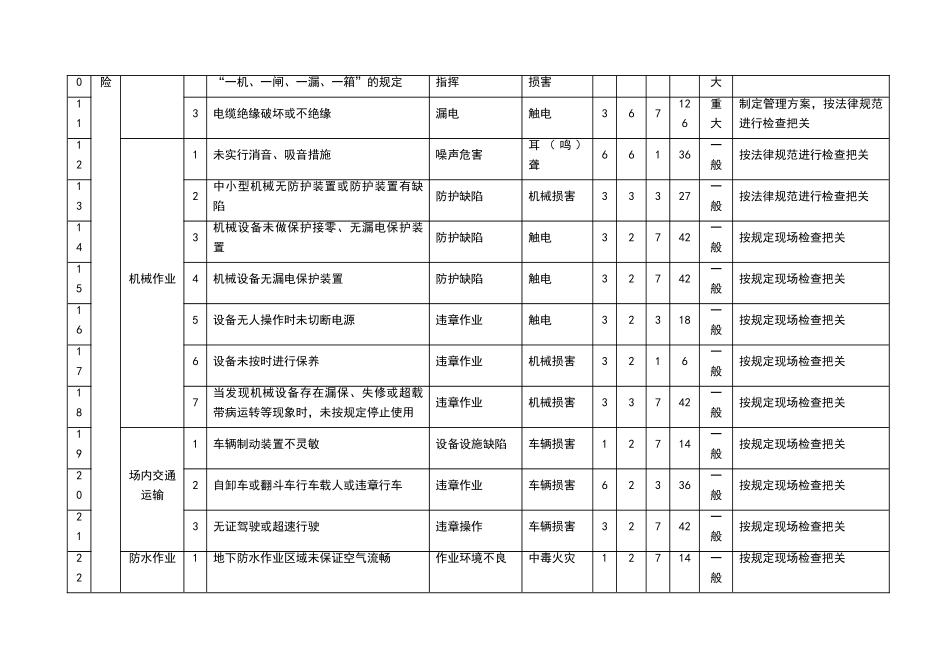 地铁施工危险源辨识及处理措施_第2页