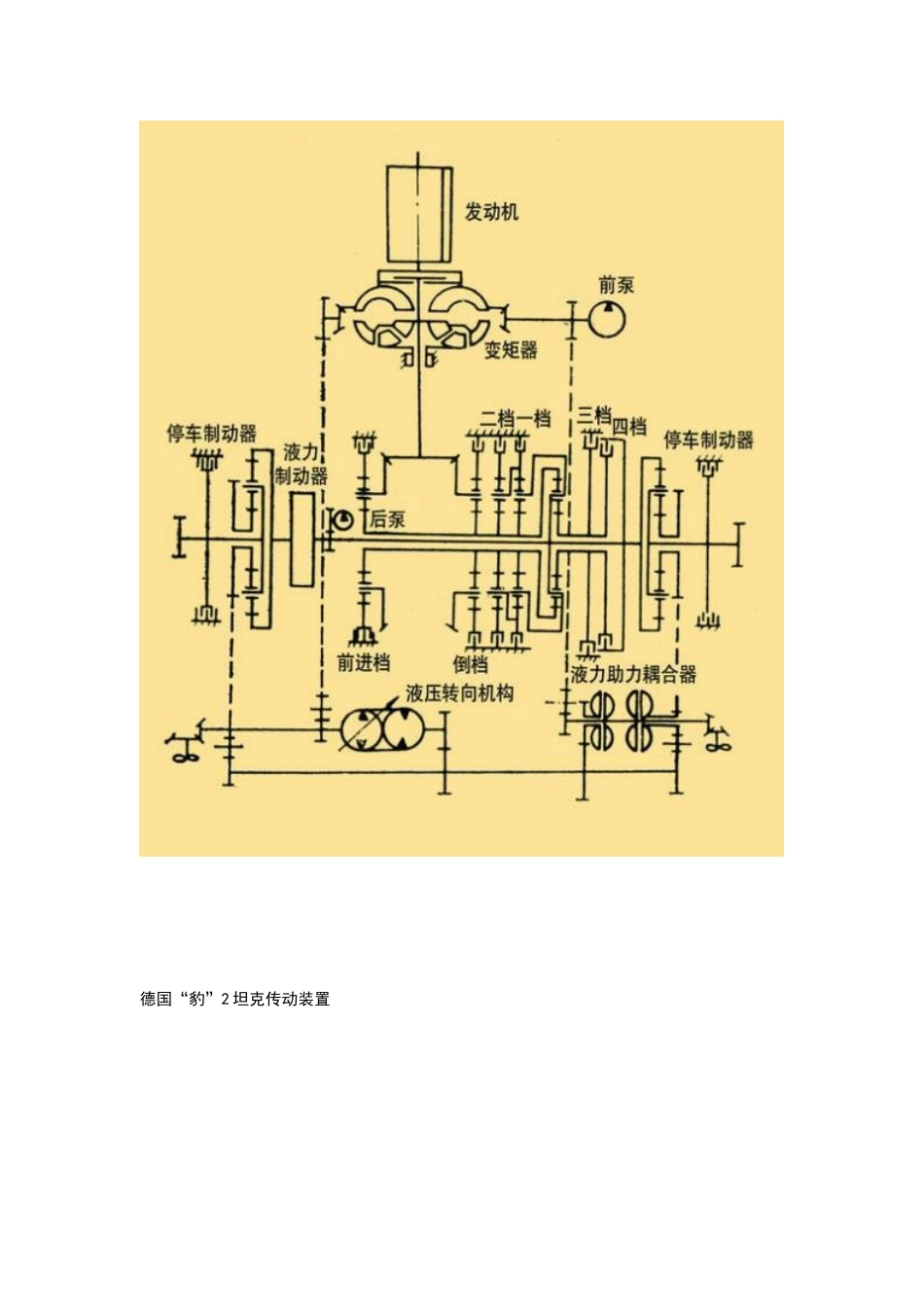 坦克传动原理与方式_第2页