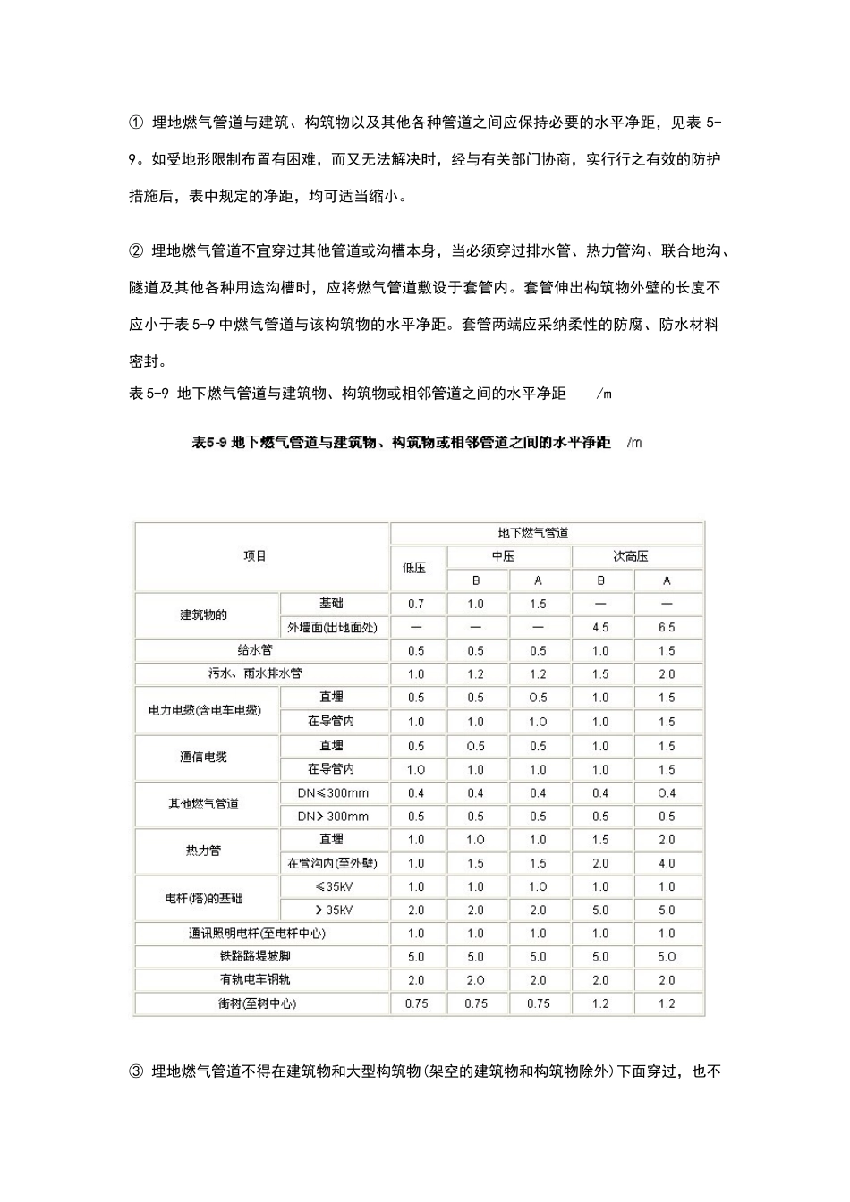 埋地燃气管道设计间距_第1页