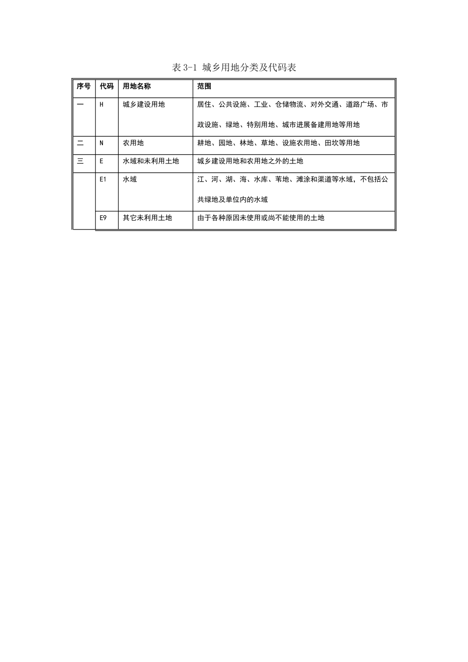 城乡用地分类及代码表_第1页