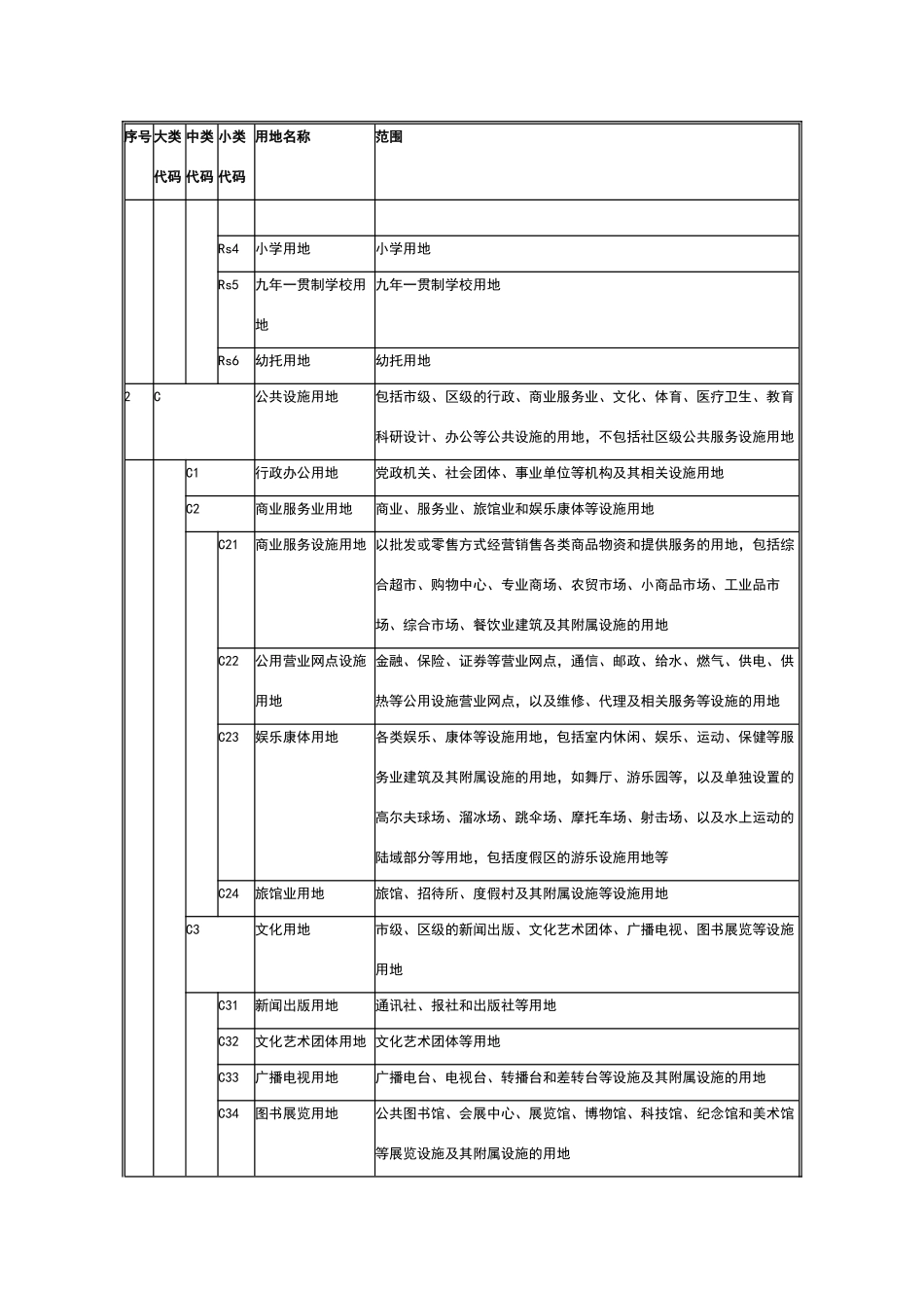 城乡用地分类及代码表_第3页