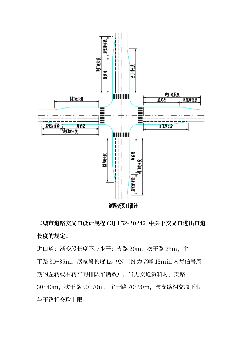 城市建筑基地出入口与道路交叉口间距设置规定_第2页