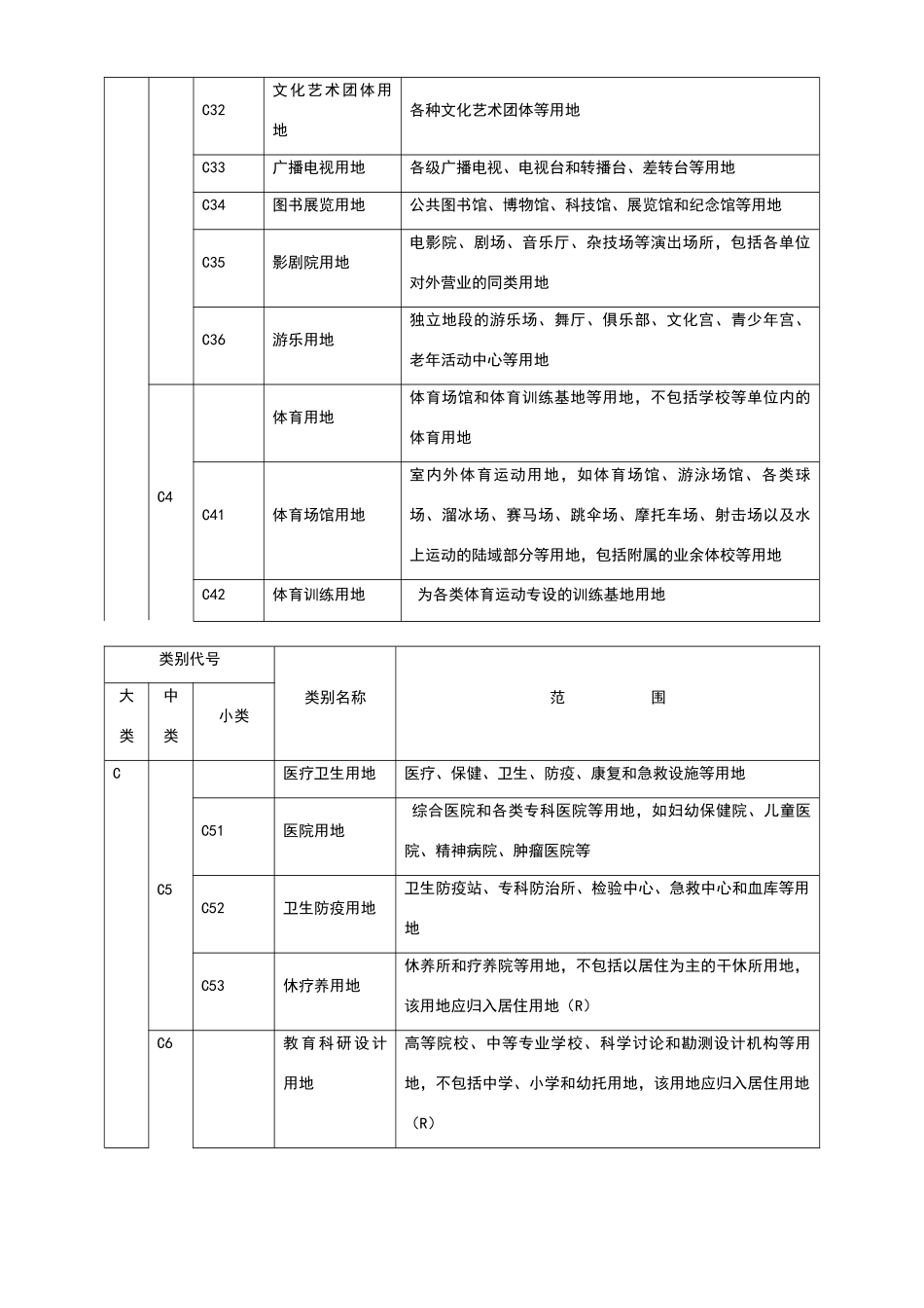 城市规划用地分类和代码一览表80134_第3页