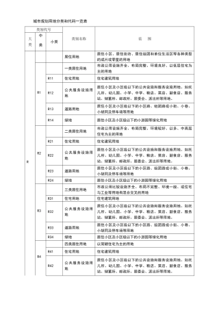 城市规划用地分类和代码一览表80134