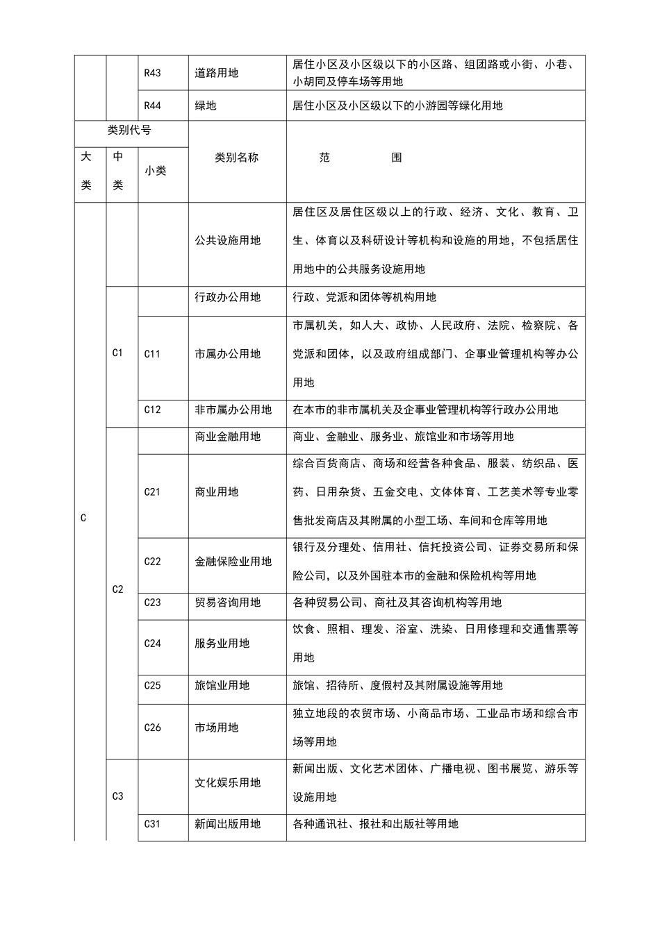城市规划用地分类和代码一览表_第2页