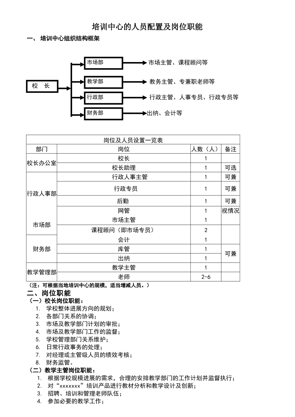 培训中心的人员配置及岗位职能_第1页