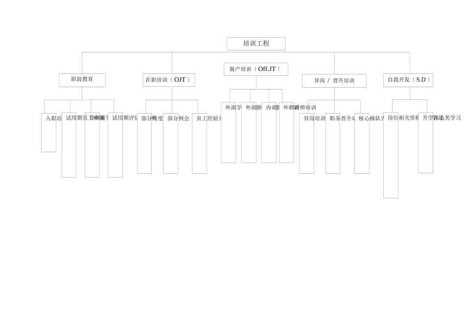 培训体系构建NEW_第3页