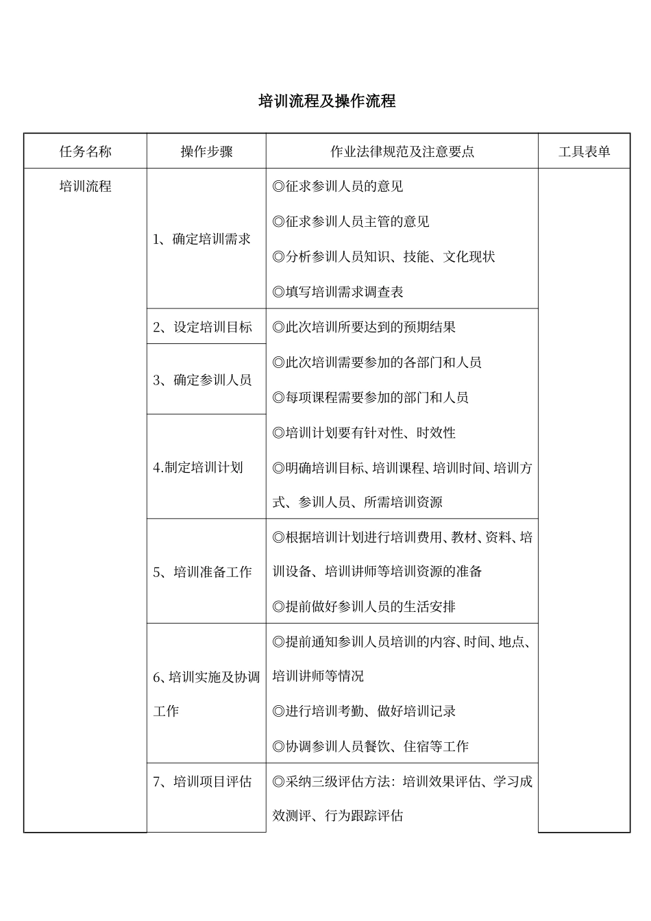 培训流程及操作流程_第1页