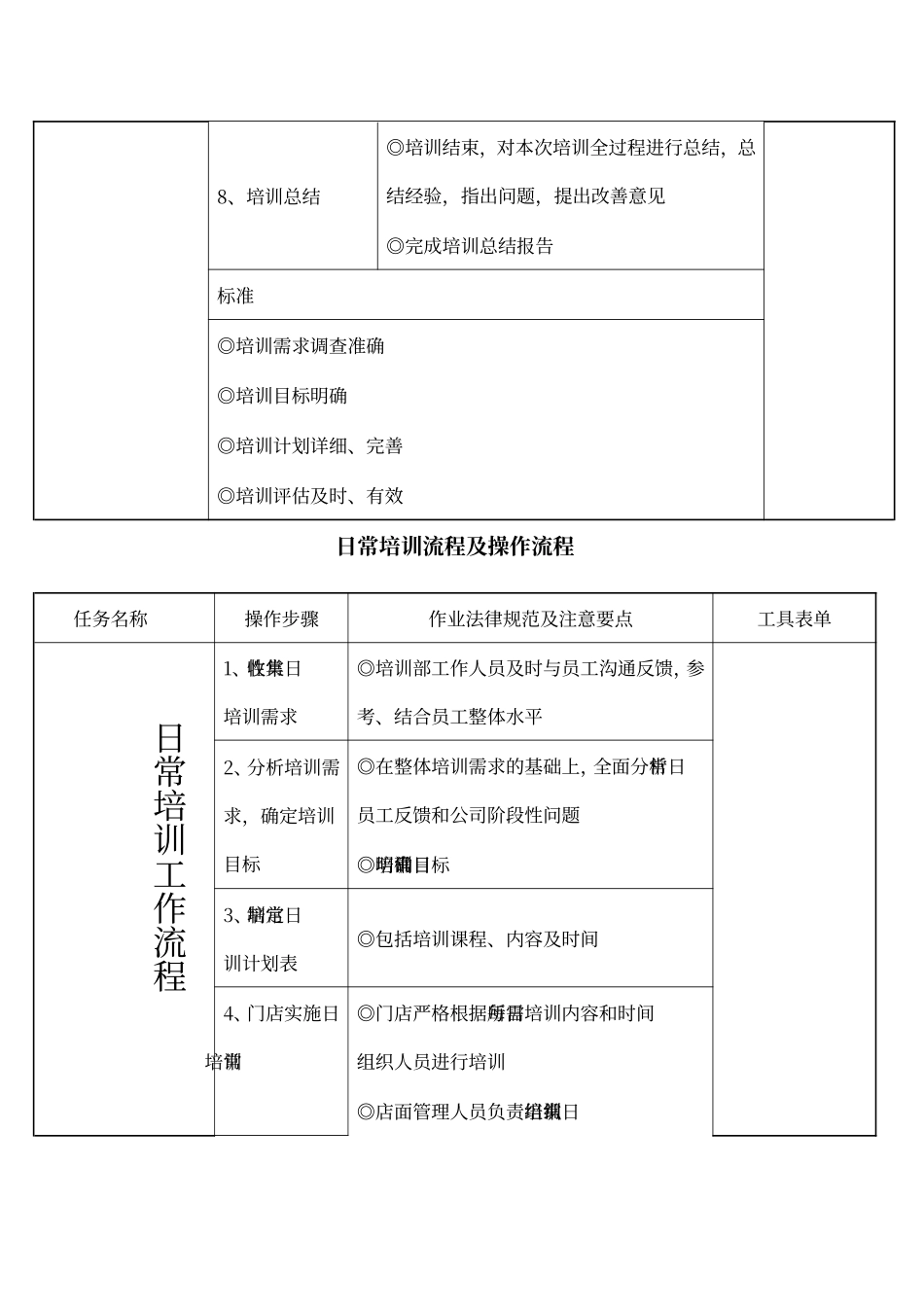 培训流程及操作流程_第2页