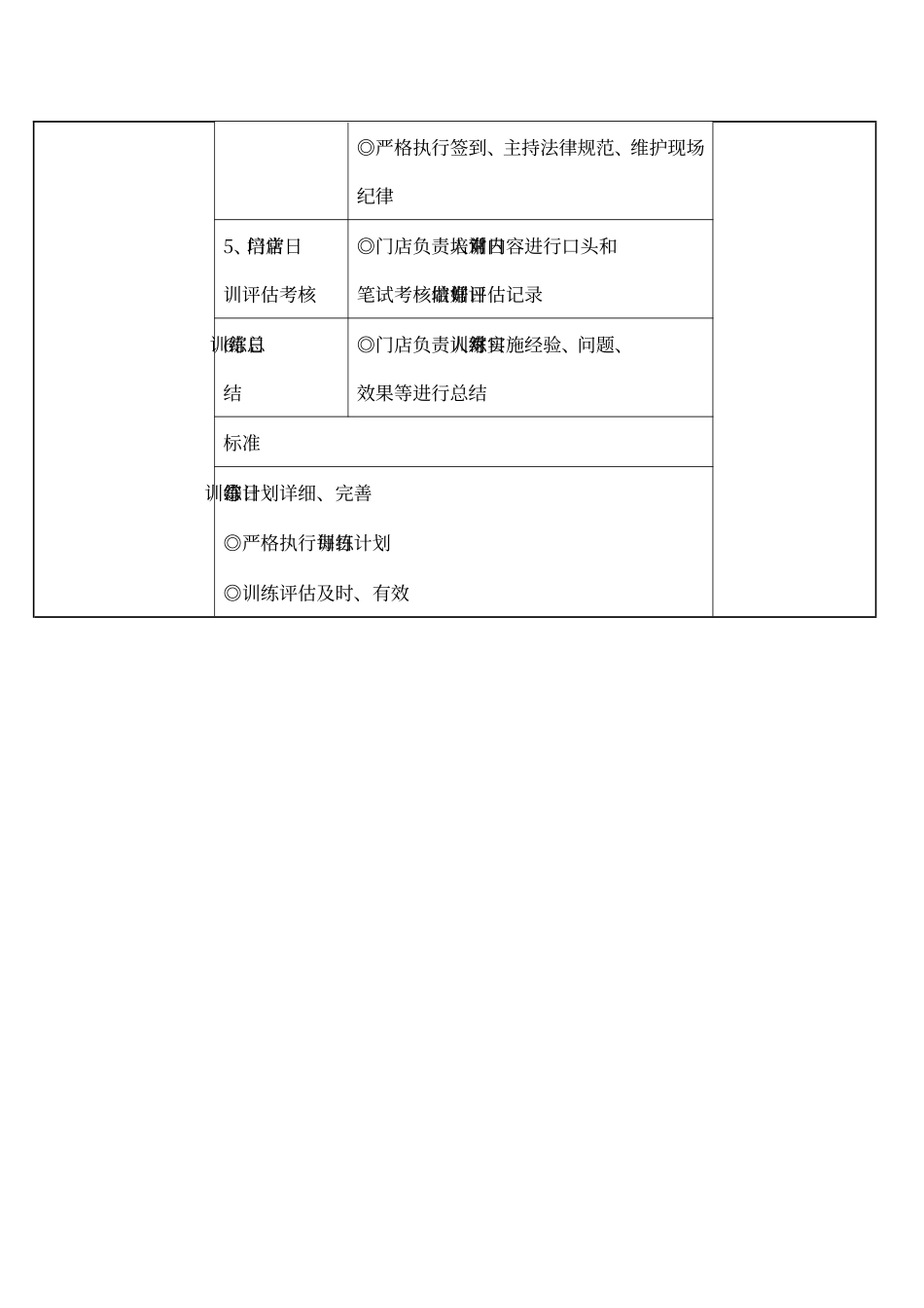 培训流程及操作流程_第3页