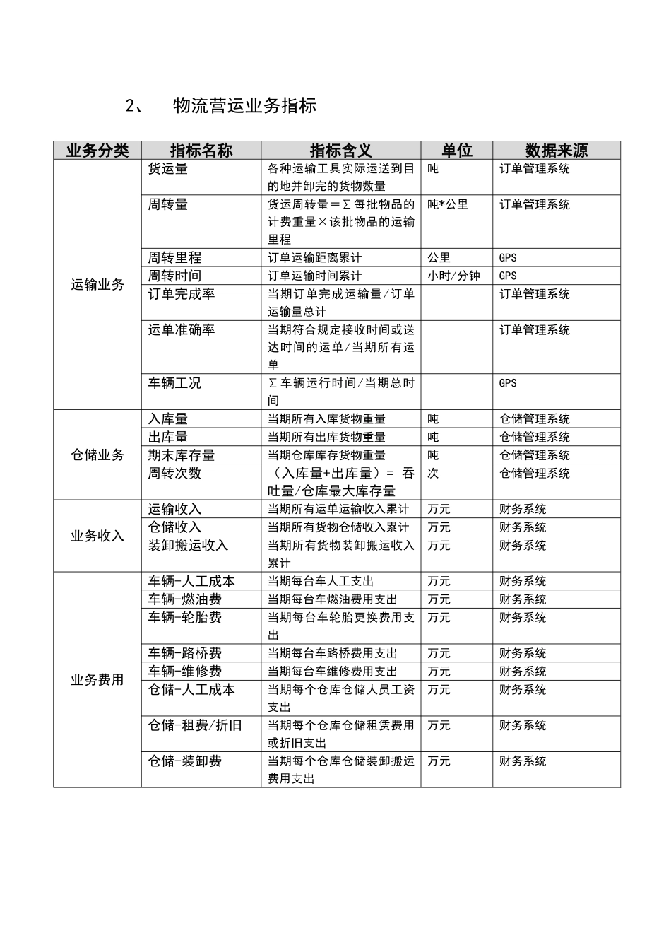 基于大数据的物流营运智能分析SaaS平台_第3页