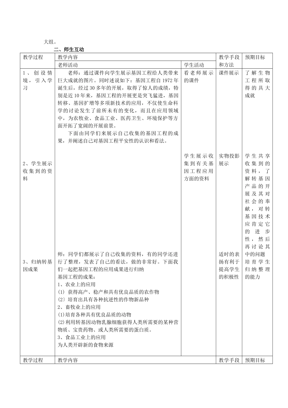 基因工程的应用及安全性_第2页