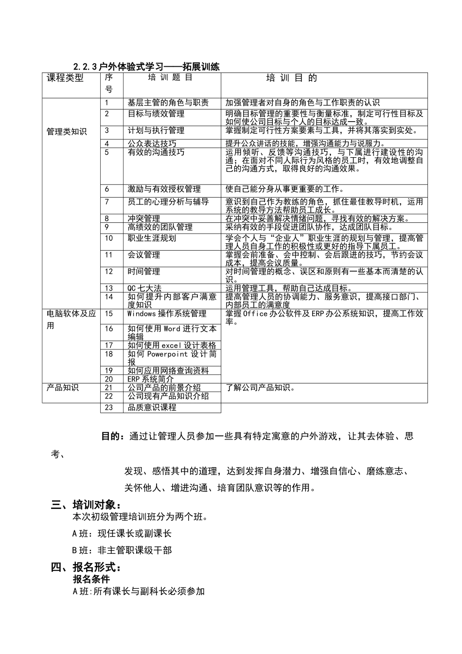 基层管理人员培训方案_第3页