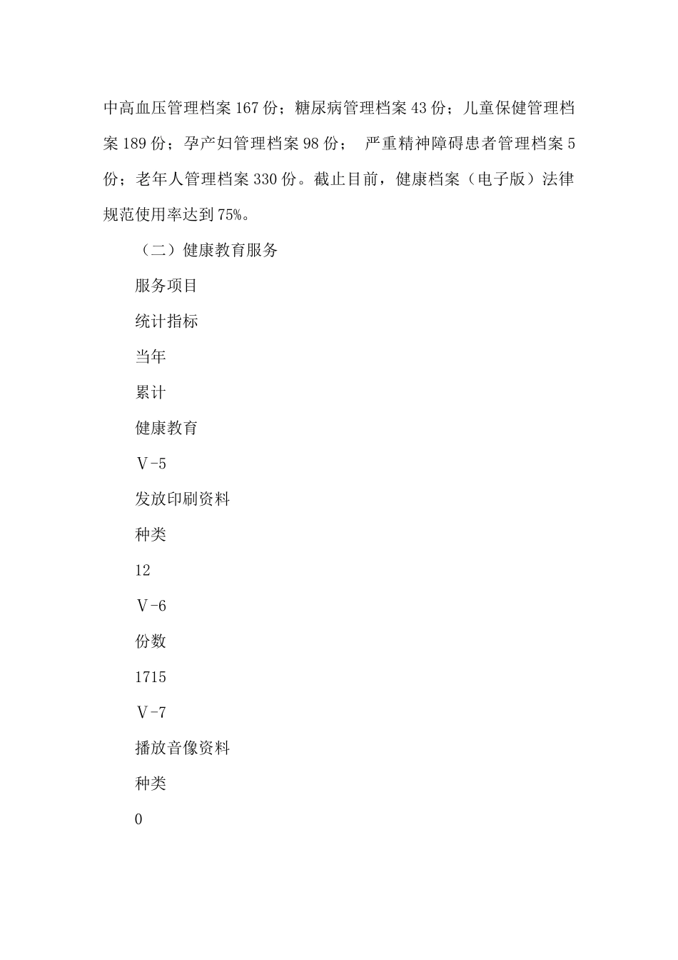 基本公共卫生服务项目工作总结_第2页