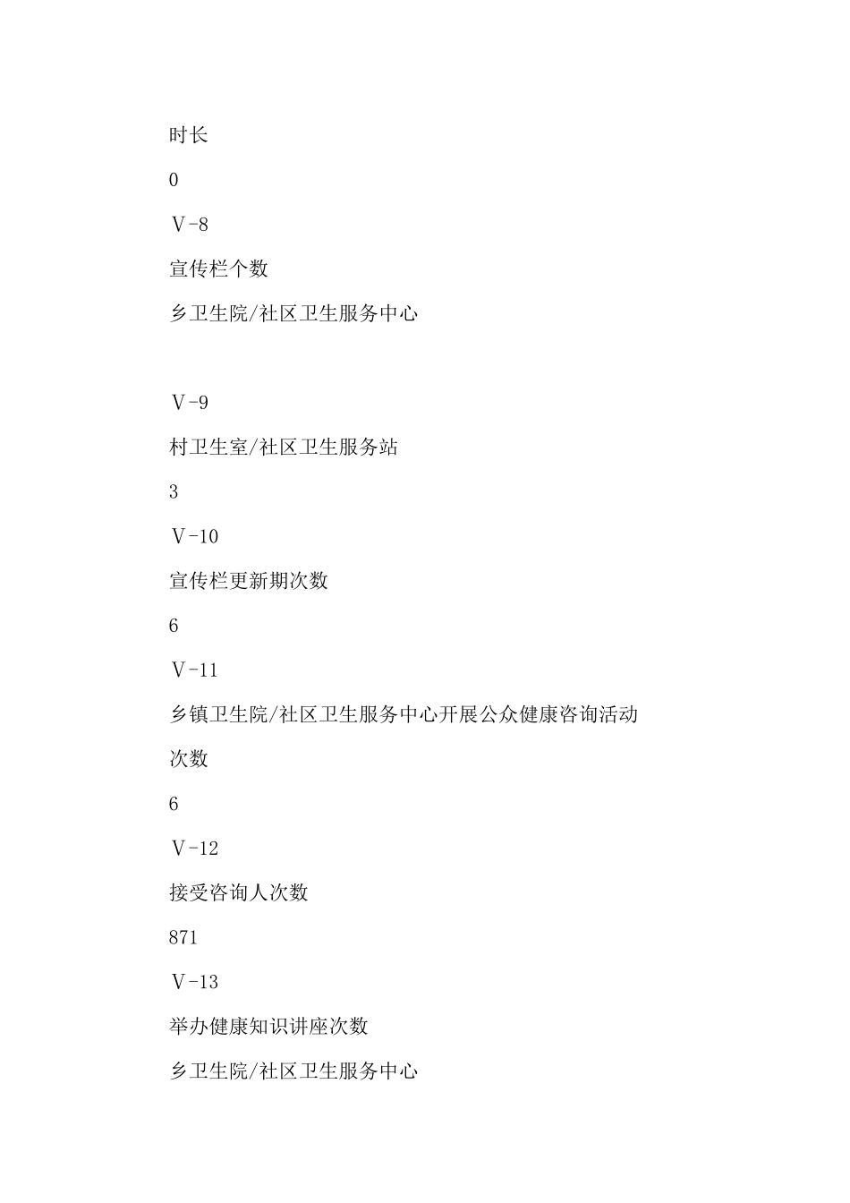 基本公共卫生服务项目工作总结_第3页