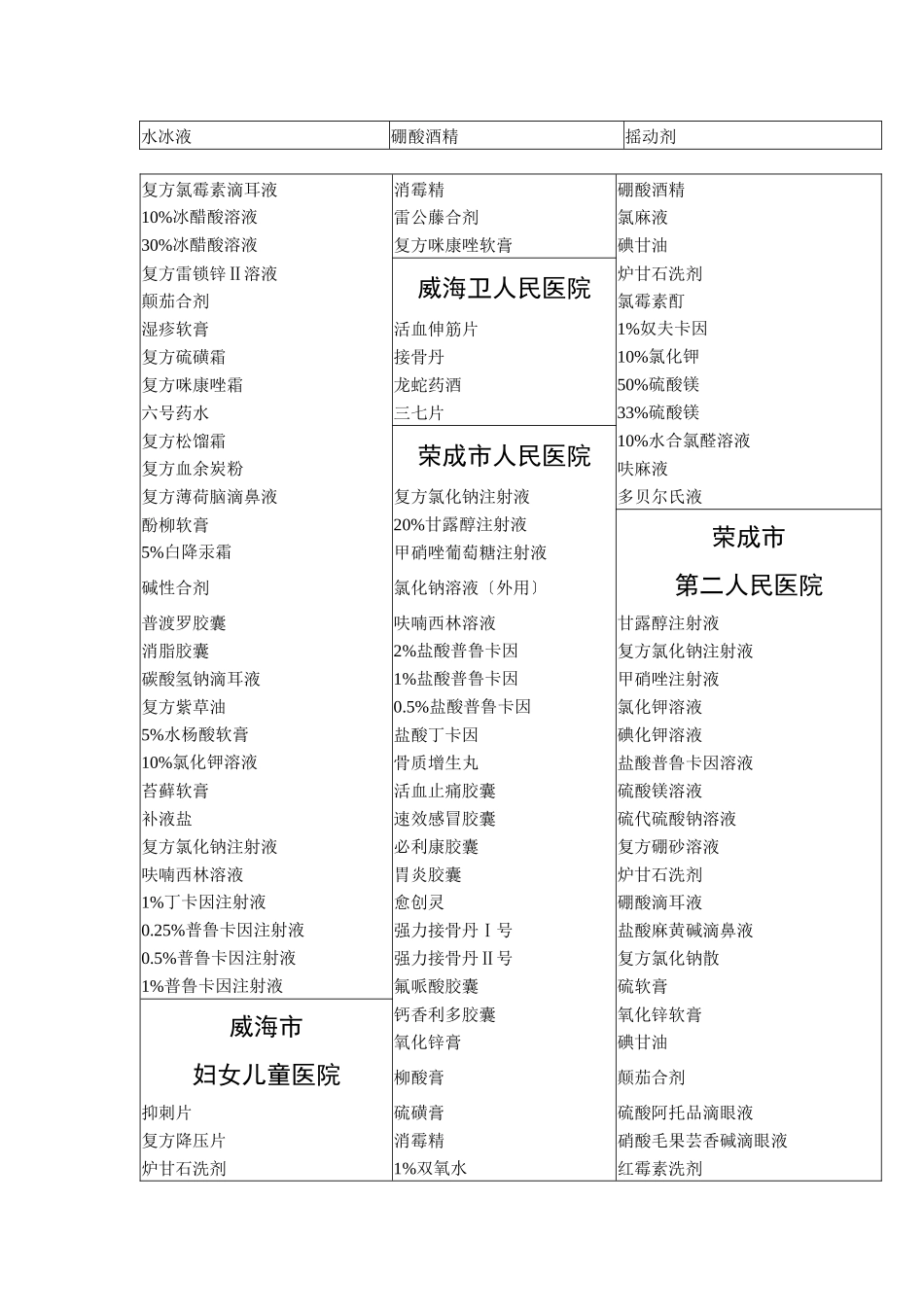 基本医疗保险和工伤保险药品目录医院自制制剂部分_第2页