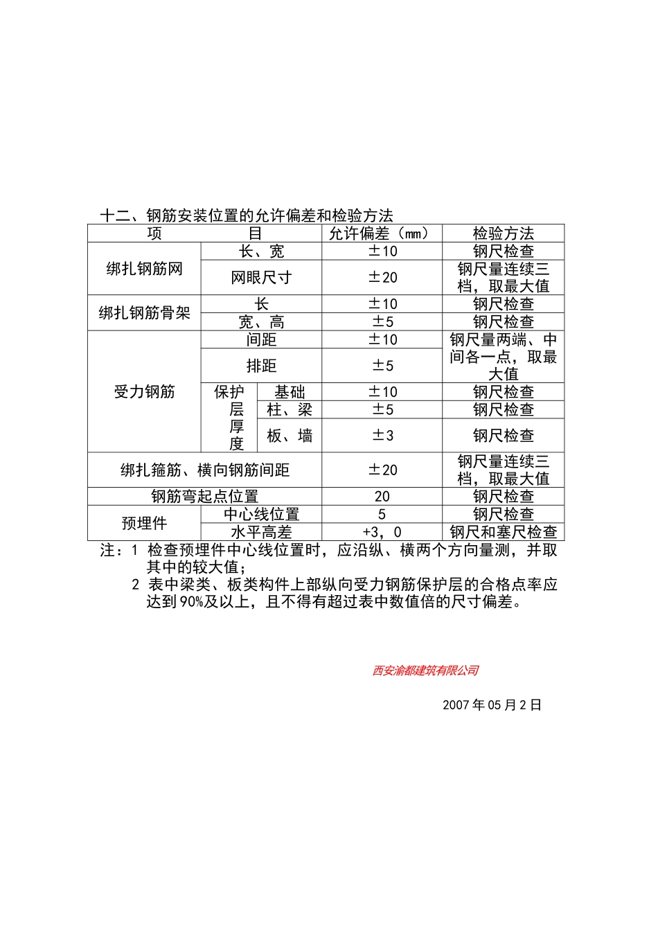 基础及地下室钢筋工程质量验收要点_第2页