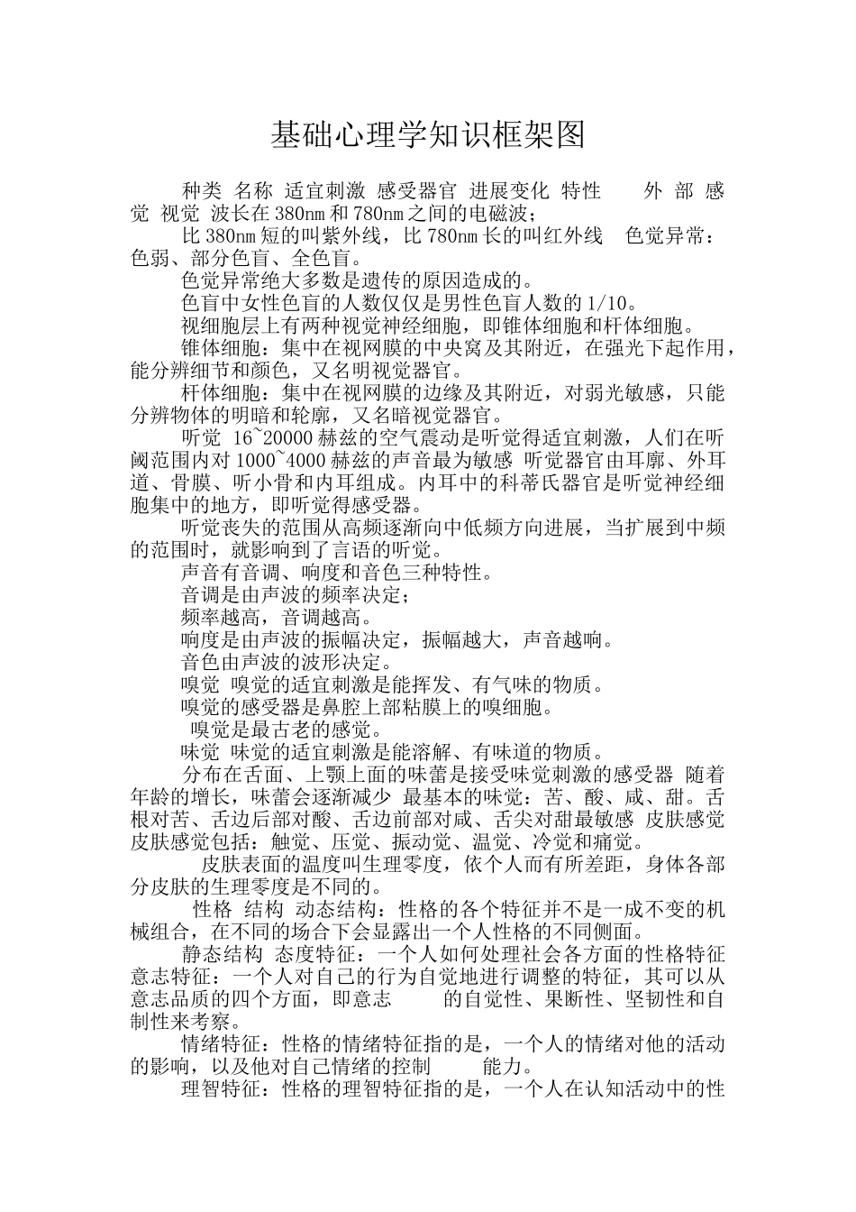 基础心理学知识框架图_第1页