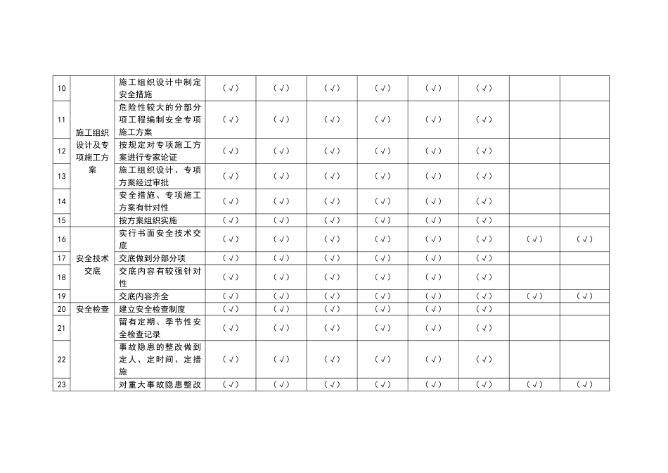 基础管理类隐患排查清单_第2页