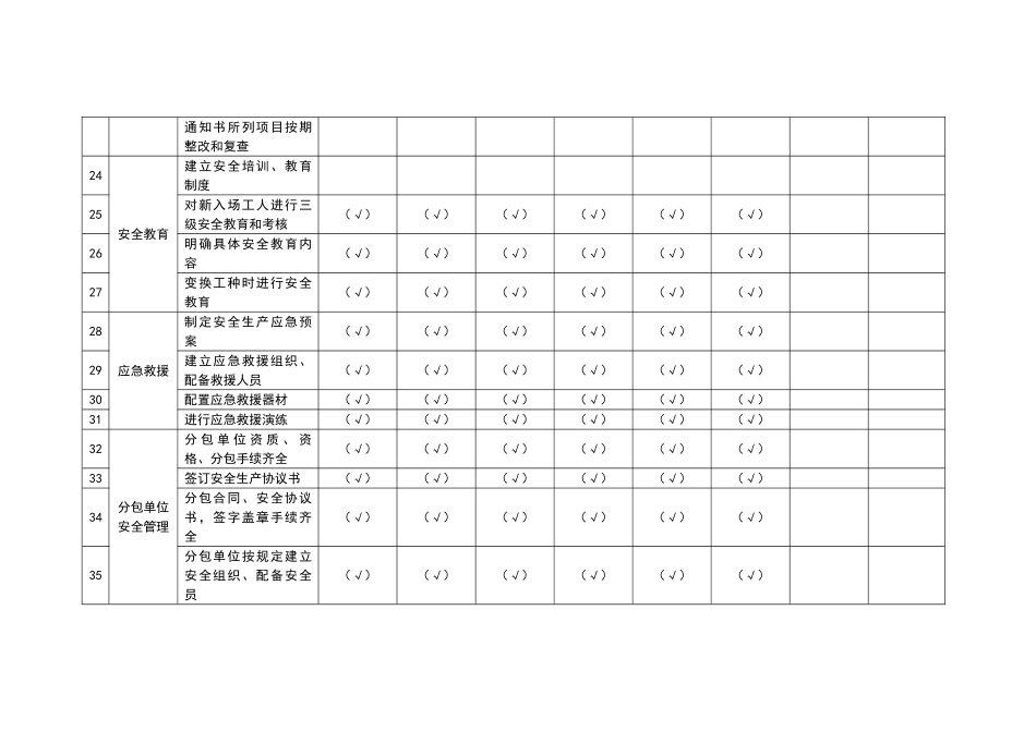 基础管理类隐患排查清单_第3页