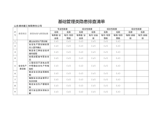 基础管理类隐患排查清单
