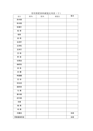 堆肥原料碳氮比列表