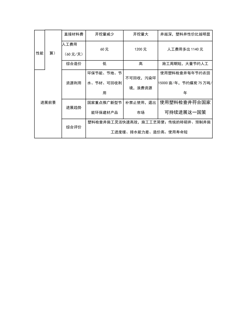 塑料检查井和砖砌井的综合性能比较_第2页