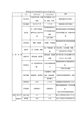 塑料检查井和砖砌井的综合性能比较