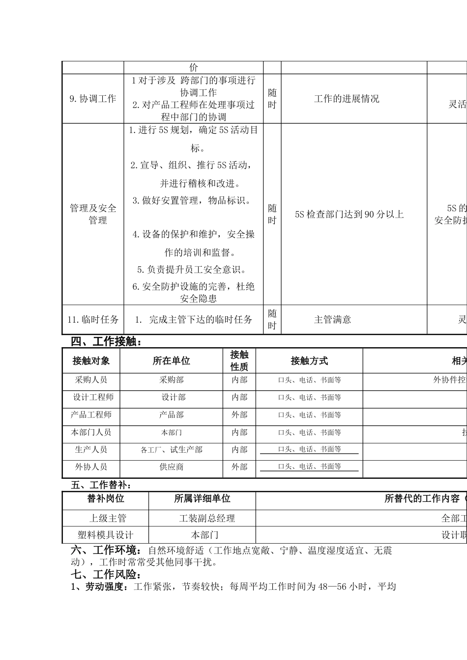 塑胶工程部经理岗位说明书_第2页