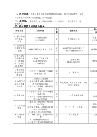 塑胶工程部经理岗位说明书
