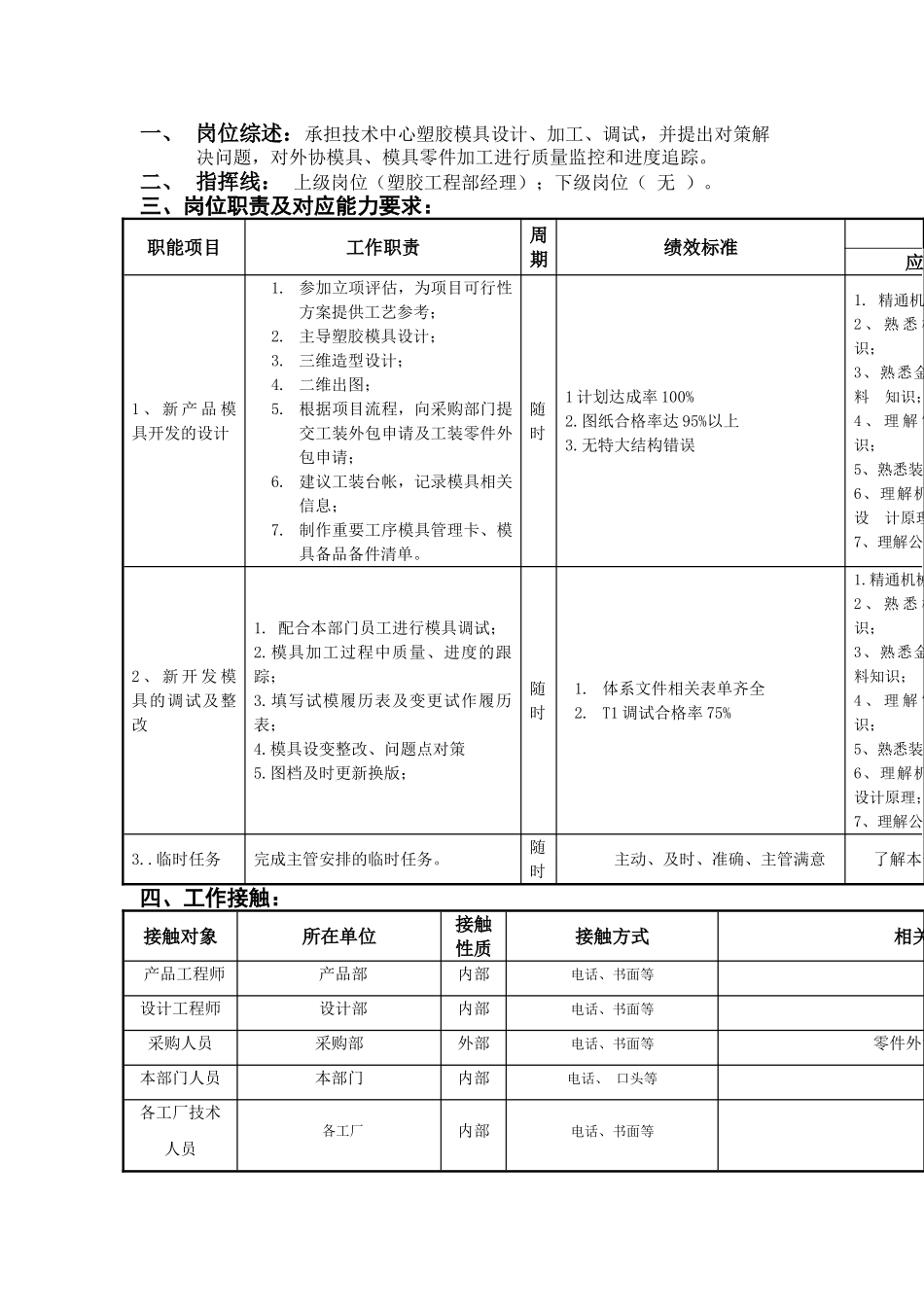 塑胶模设计岗位说明书_第1页