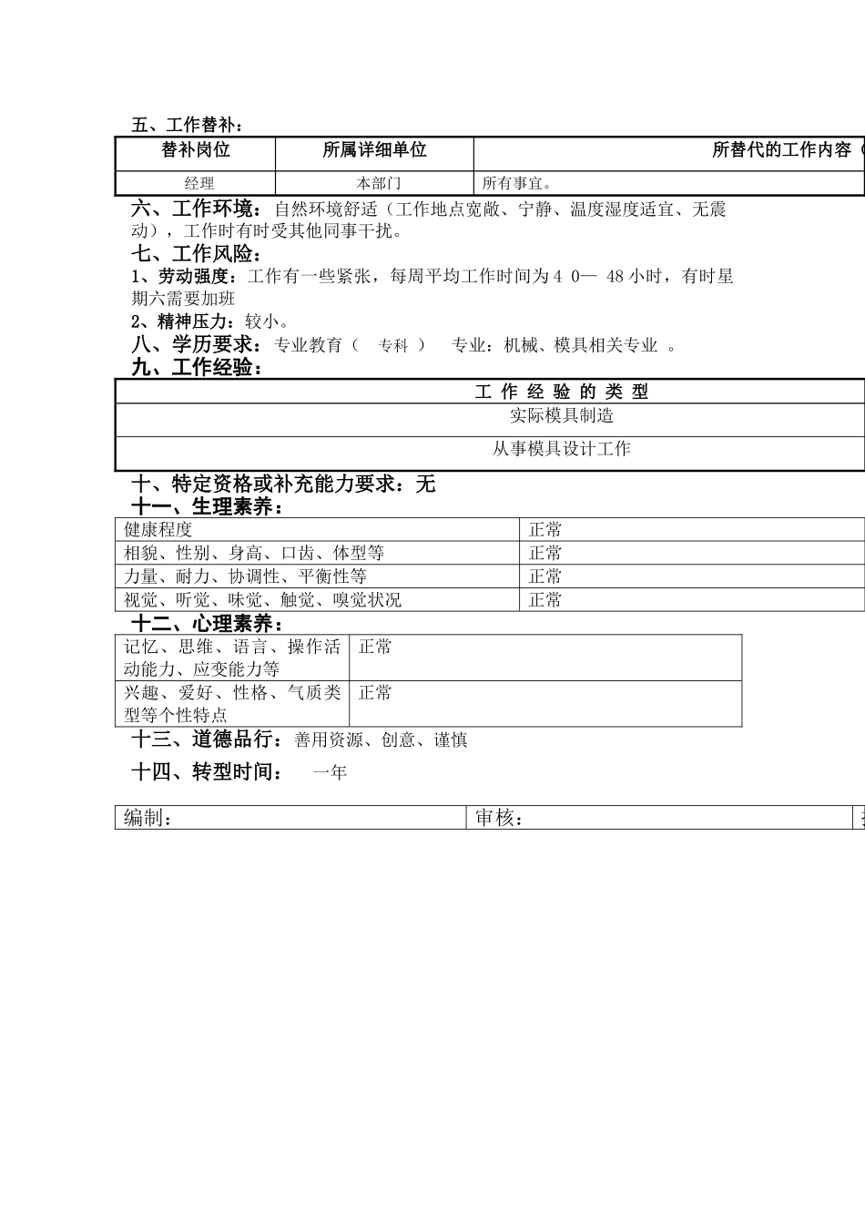 塑胶模设计岗位说明书_第2页
