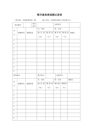 塔吊垂直度观测记录表