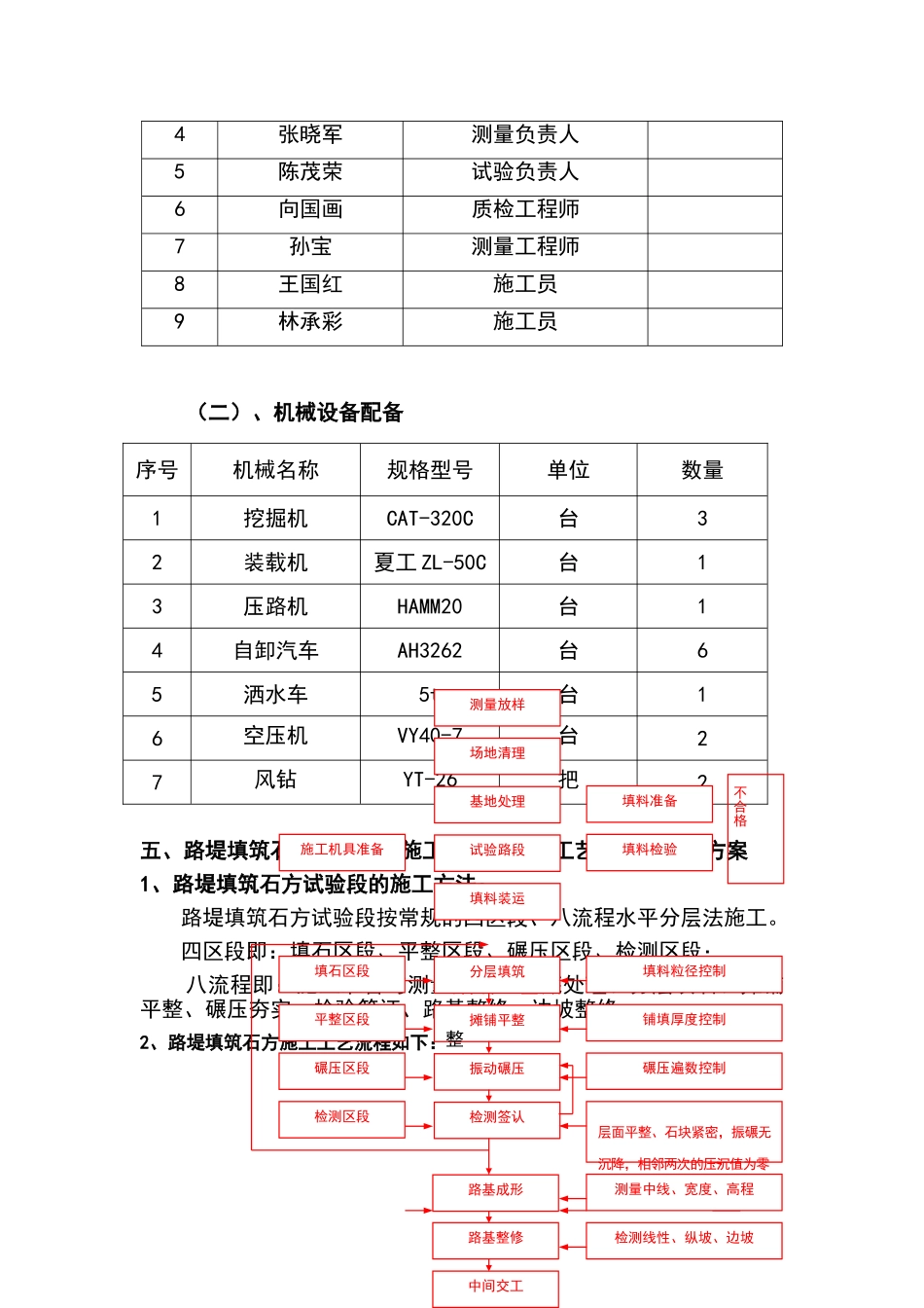 填石路基试验段方案90032_第2页