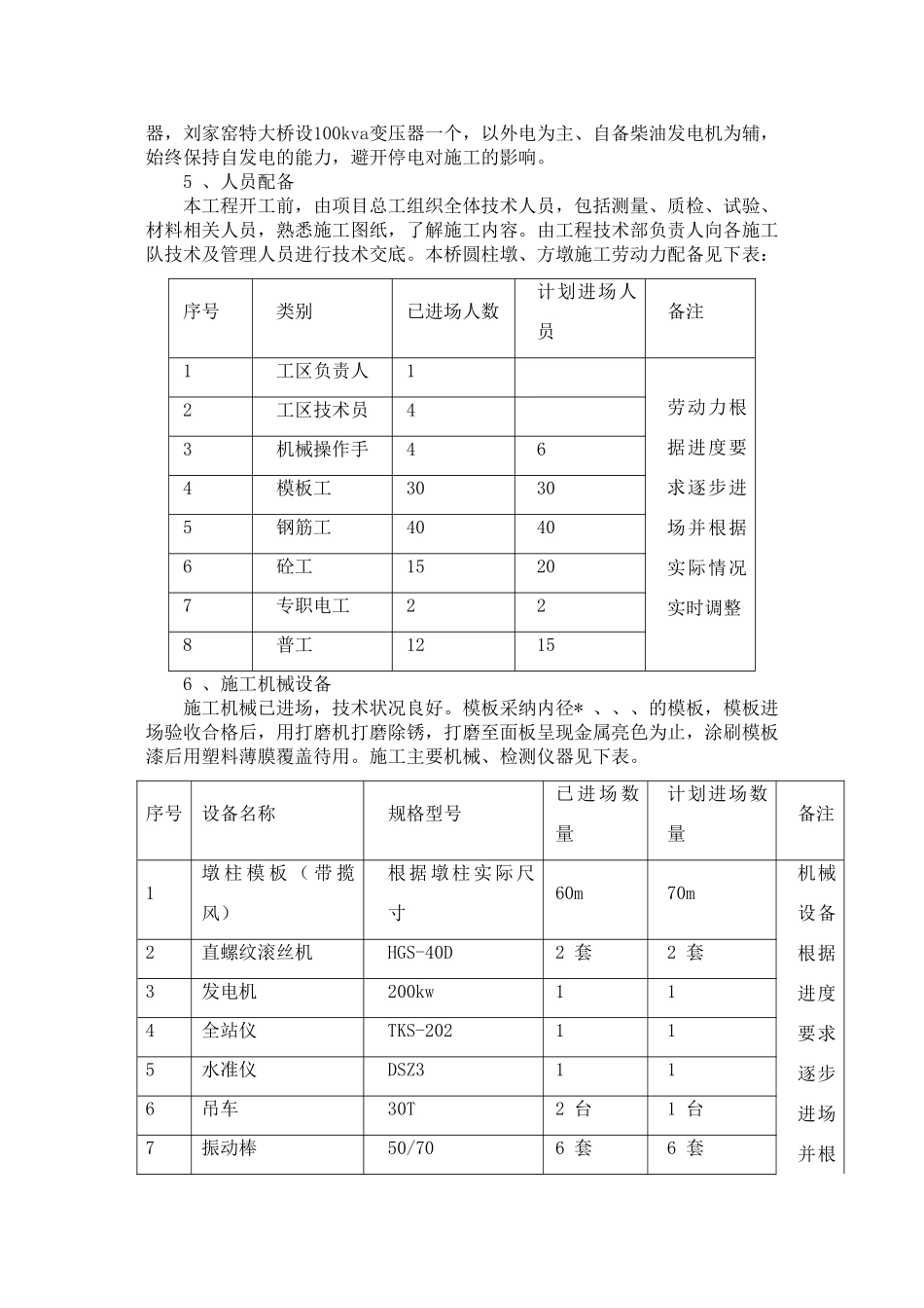 墩柱、中系梁、天系梁施工方案20标_第2页