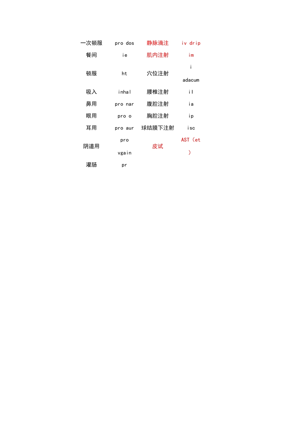 处方常用缩写表_第2页