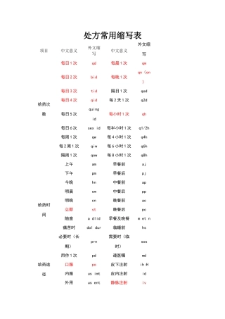 处方常用缩写表