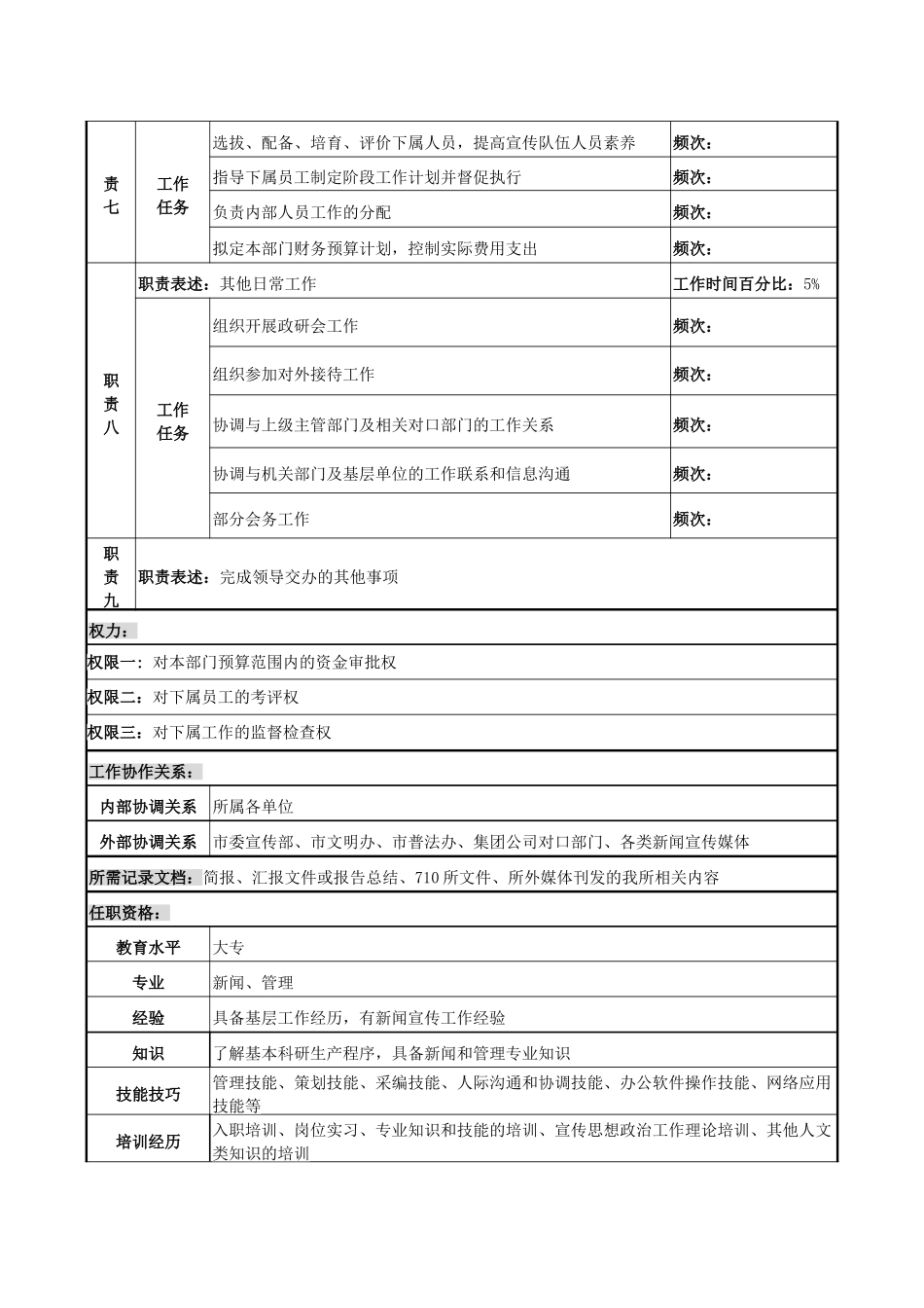 处长岗位说明书_第2页