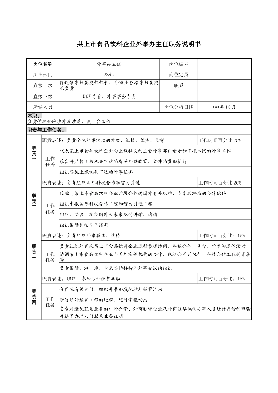 外事办主任职务说明书_第1页