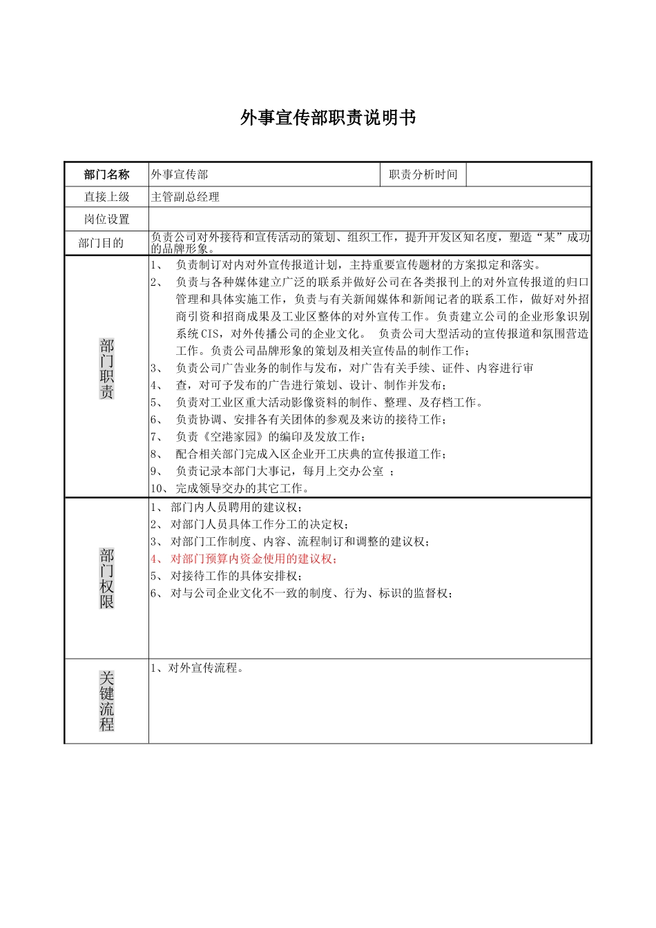 外事宣传部岗位说明书_第2页