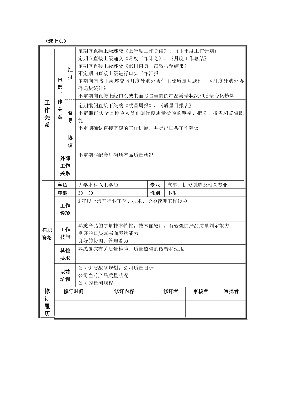 外协件检验科科长职务说明书_第2页
